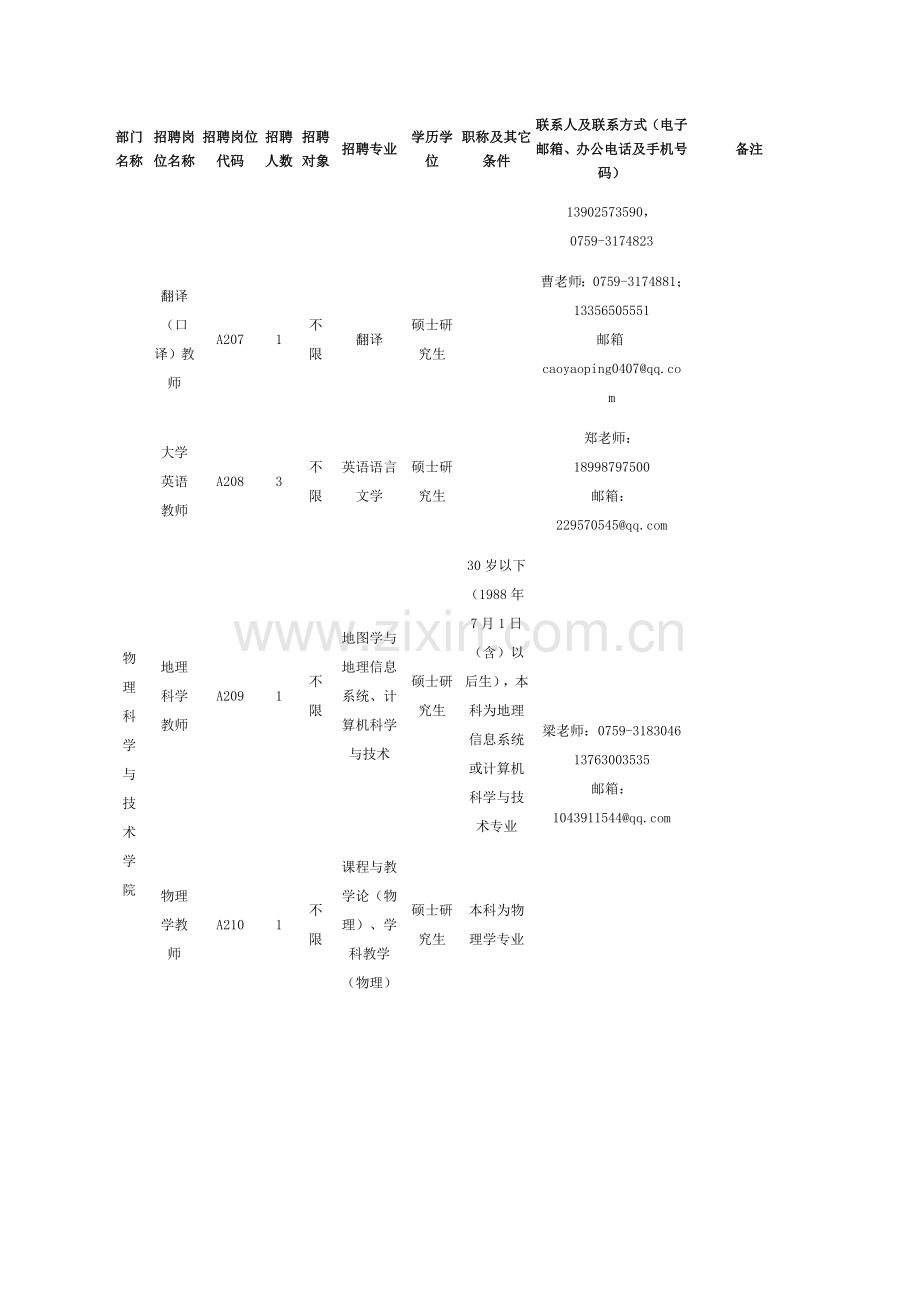 岭南师范学院一般岗位编外人员需求计划表.doc_第2页