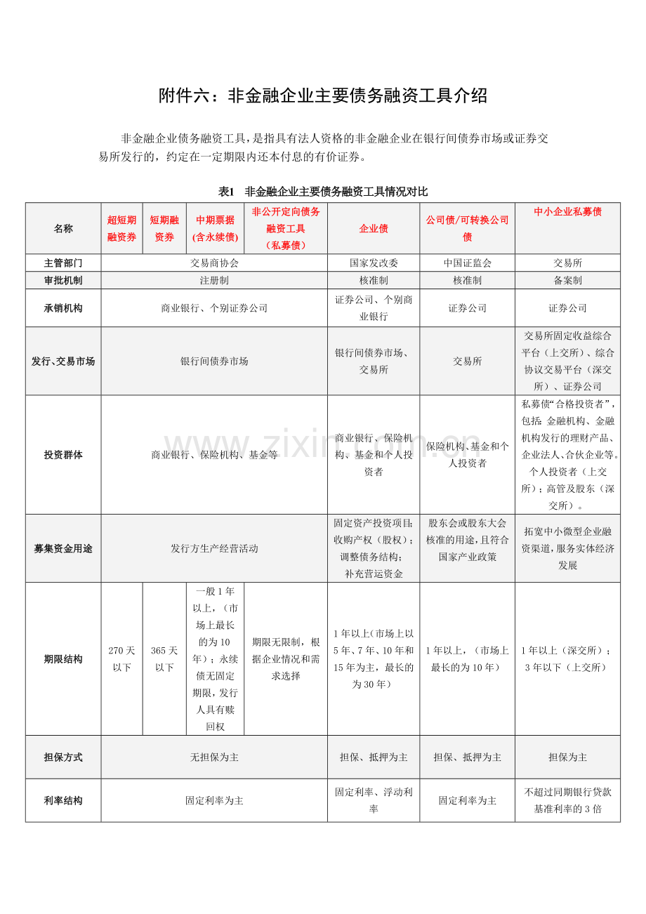 非金融企业债务融资工具对比.doc_第1页