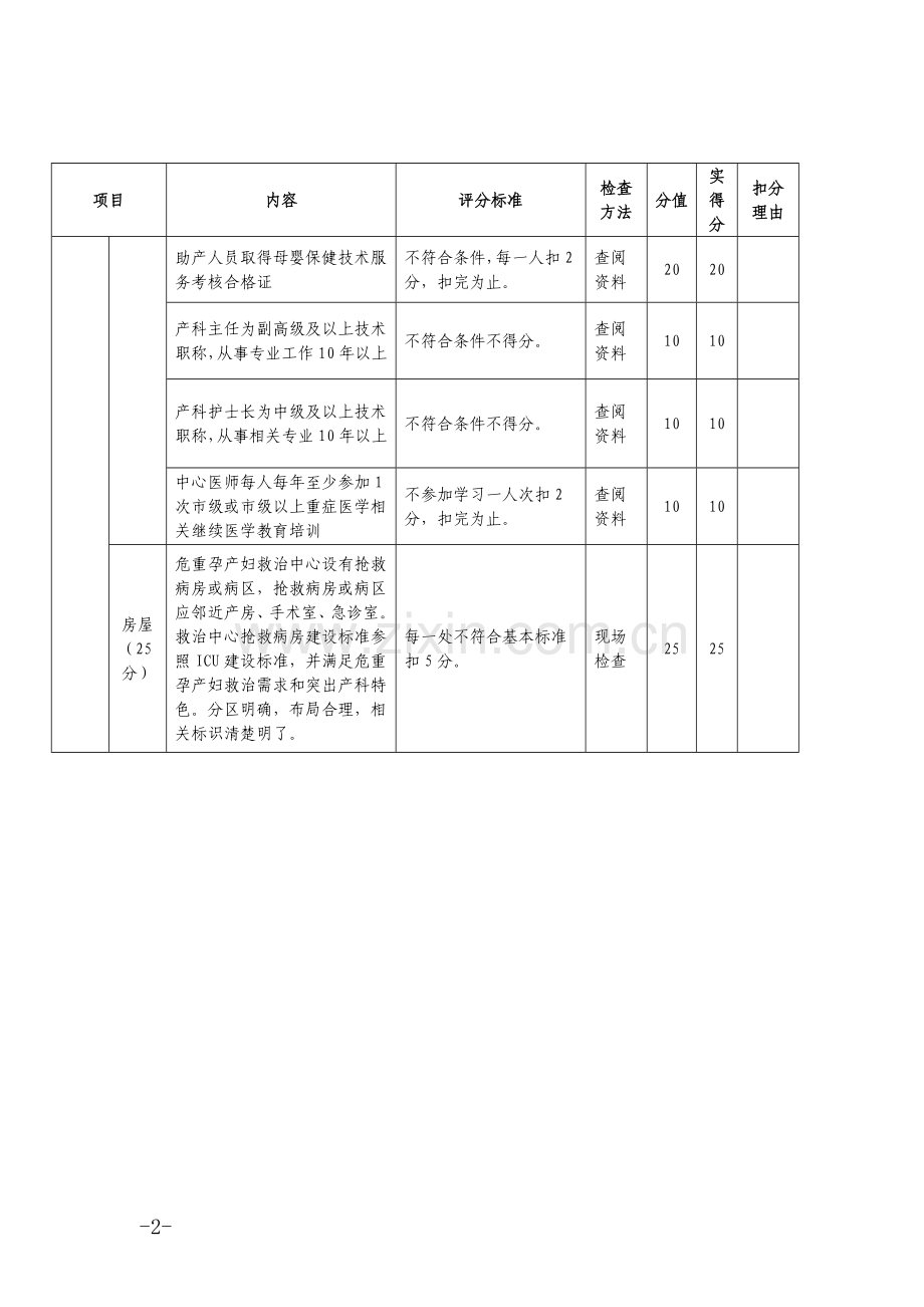 县级危重孕产妇救治中心评审标准产科.doc_第2页