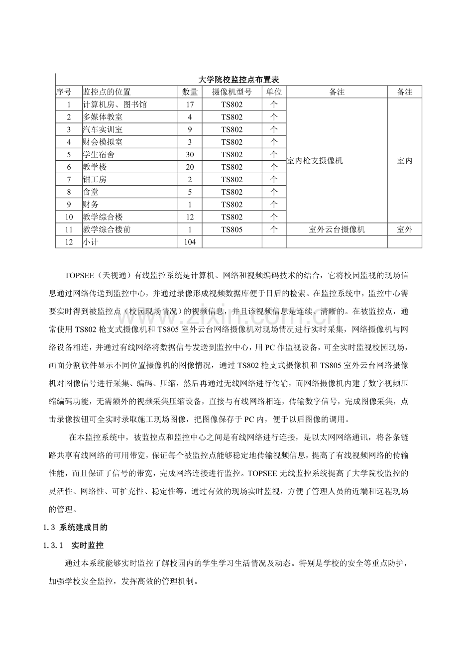 大学院校监控管理系统设计方案.doc_第2页