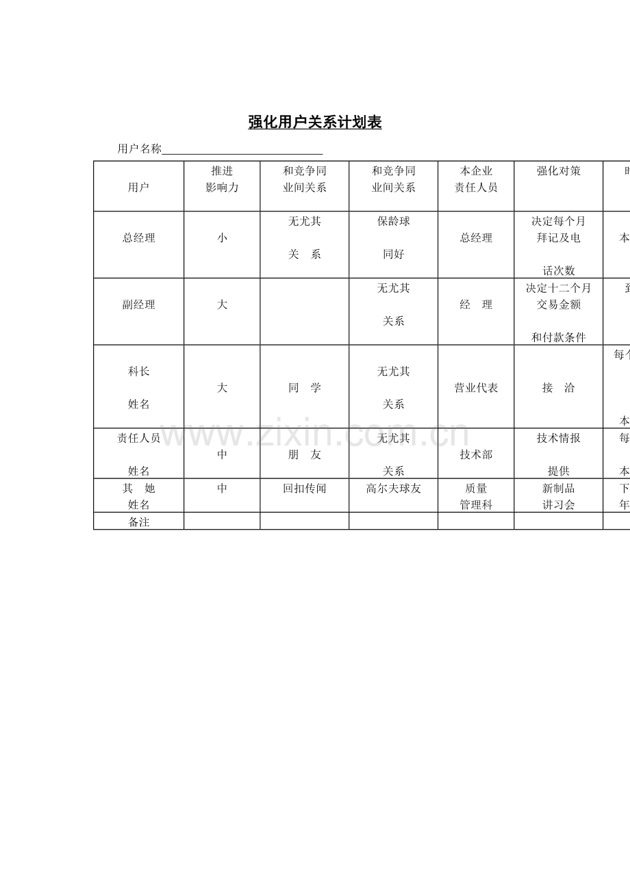 强化客户关系计划方案表样本.doc_第1页