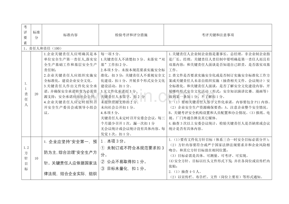 危险化学品生产单位安全标准化考核验收标准细则通用版样本.doc_第2页