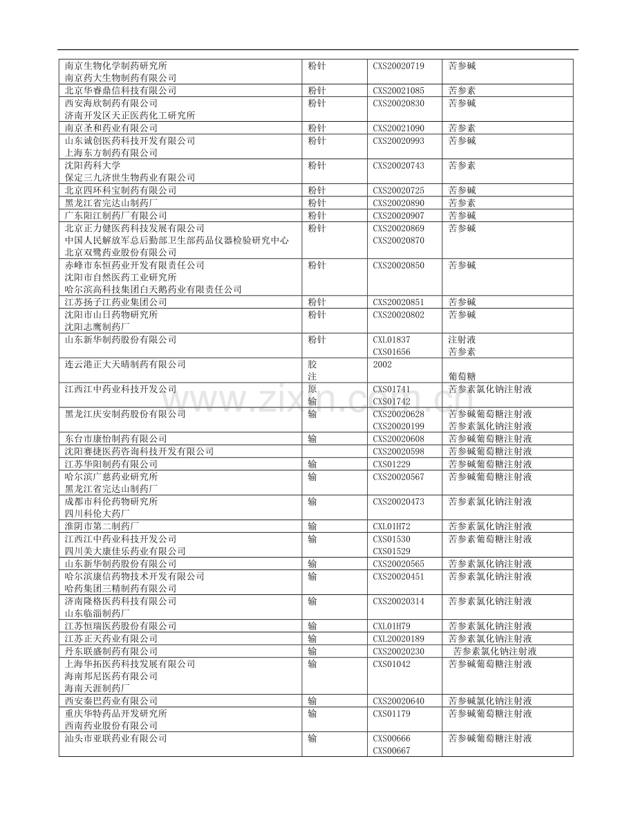 苦参素碱情况.doc_第2页