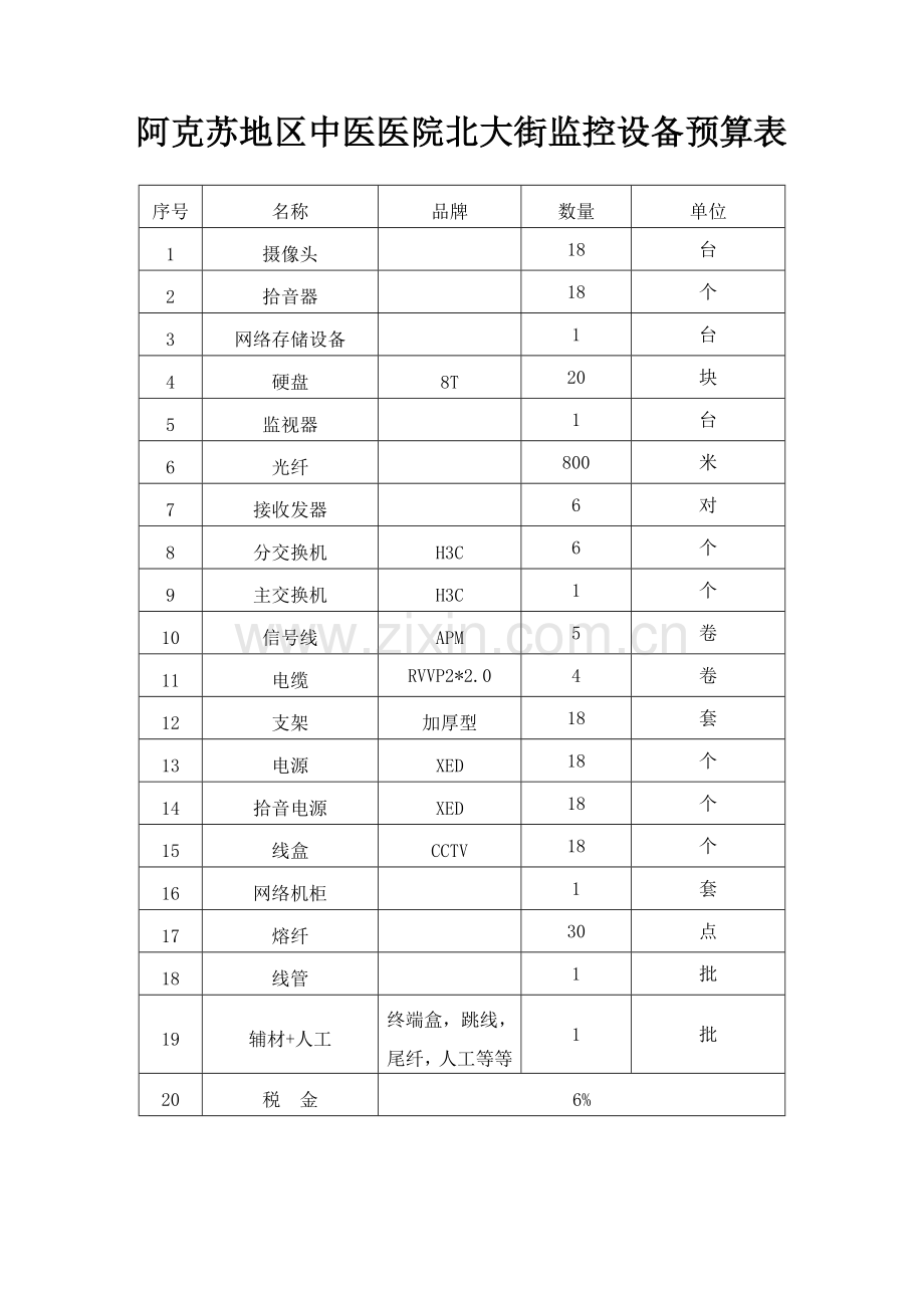 监控设备清单阿克苏地区住房公积金管理中心.doc_第1页