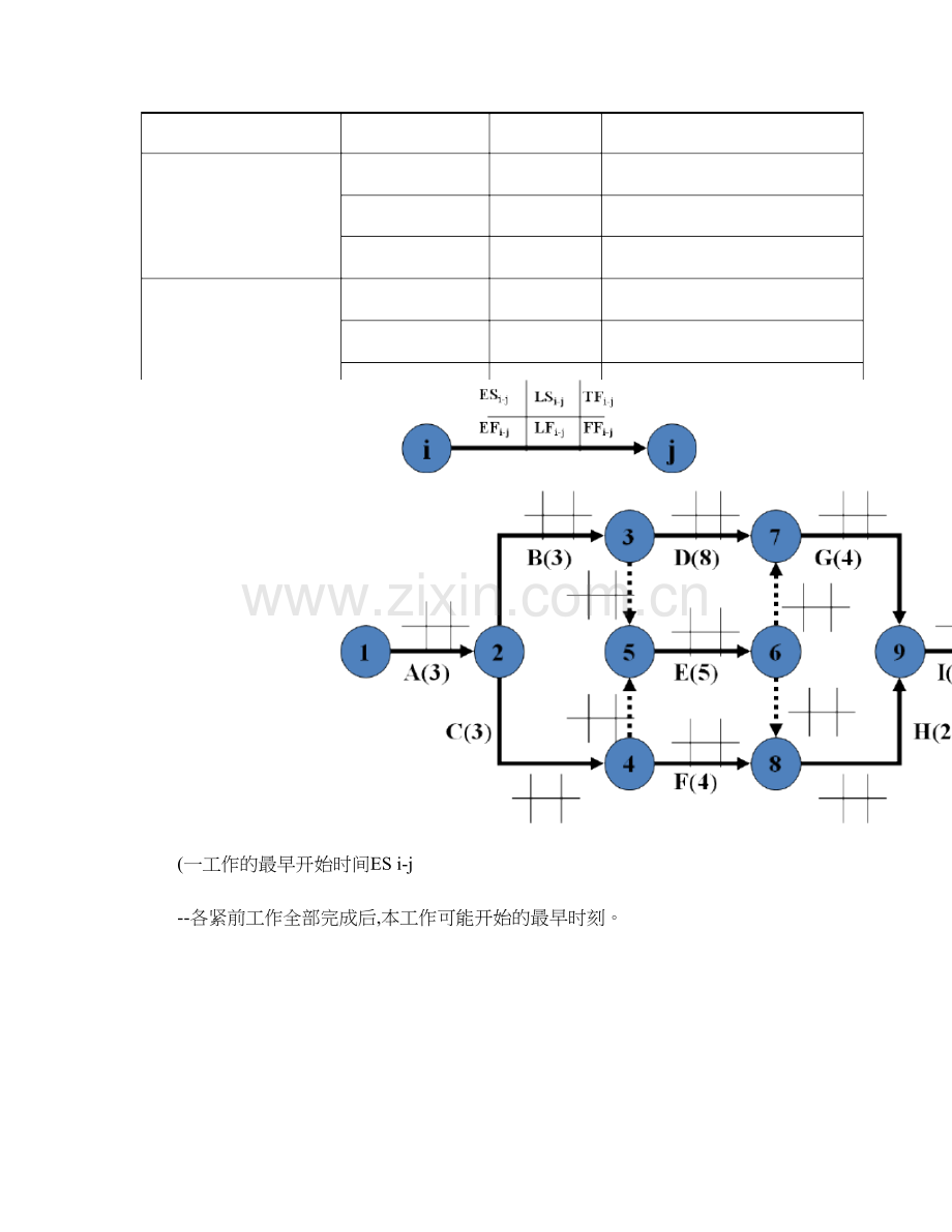双代号网络图时间参数的计算.doc_第2页