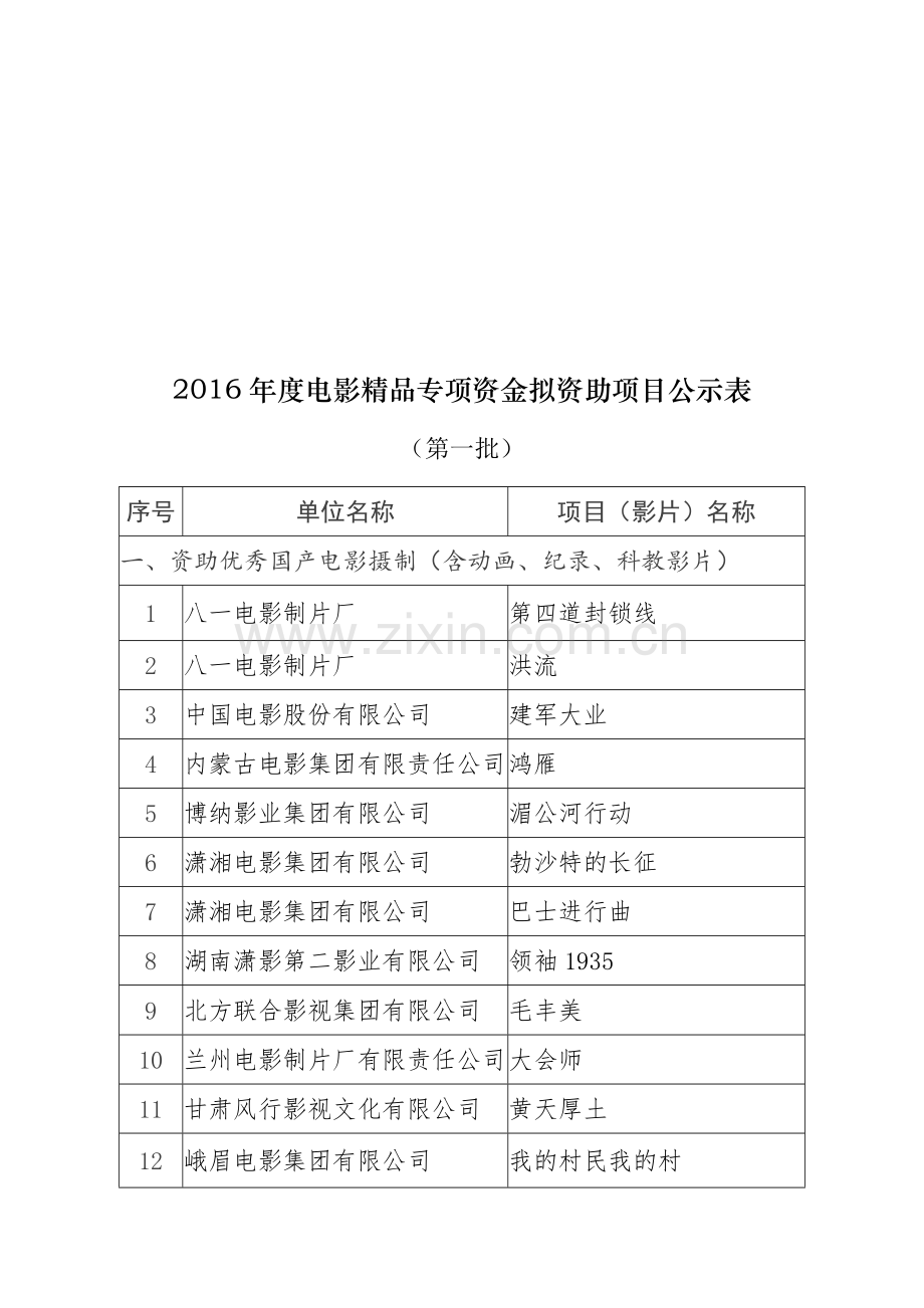 电影专项资金拟资助项目第一批公示.doc_第1页