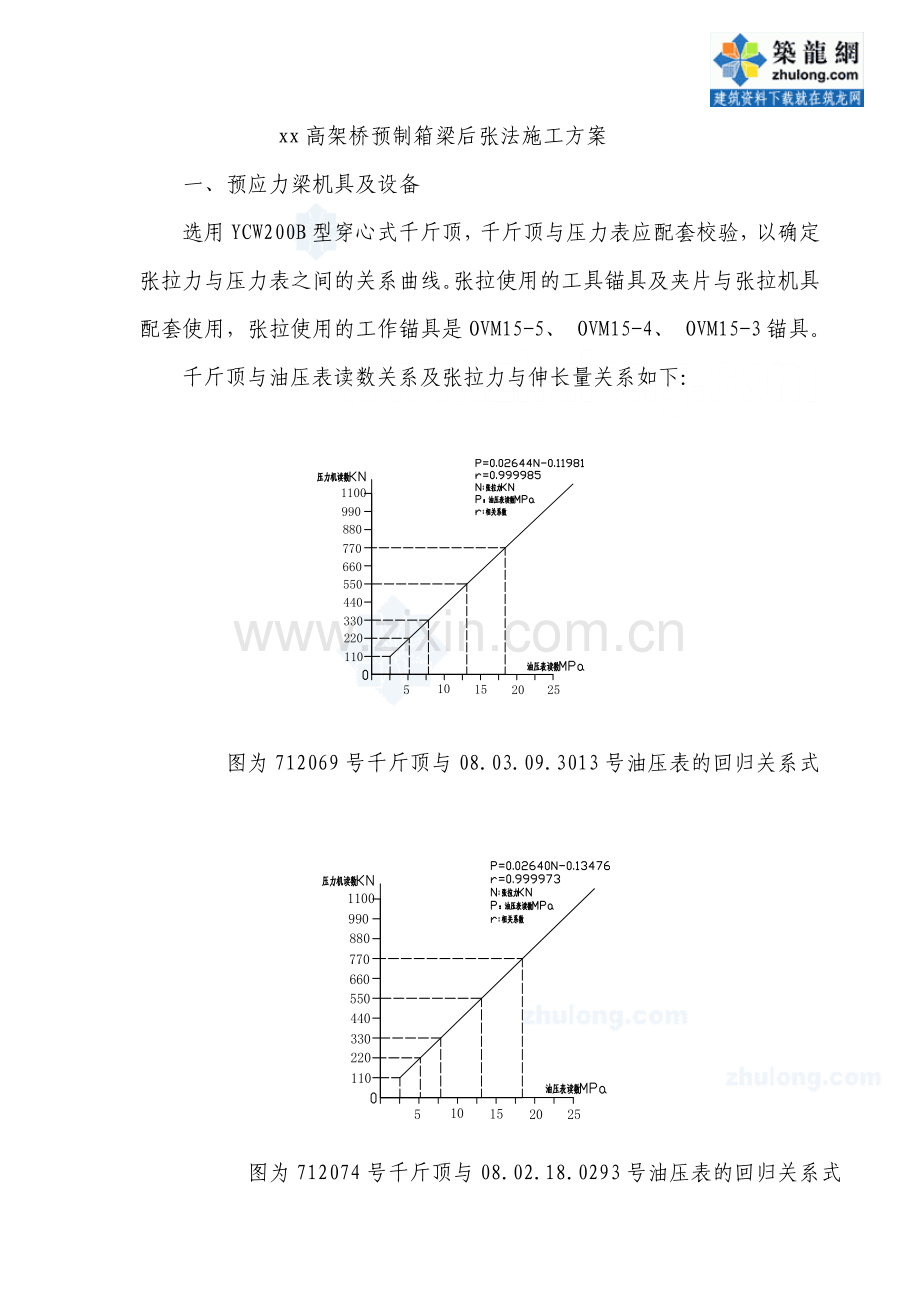 天定高速公路某合同段预应力箱梁张拉及压浆施工方案secret.doc_第2页