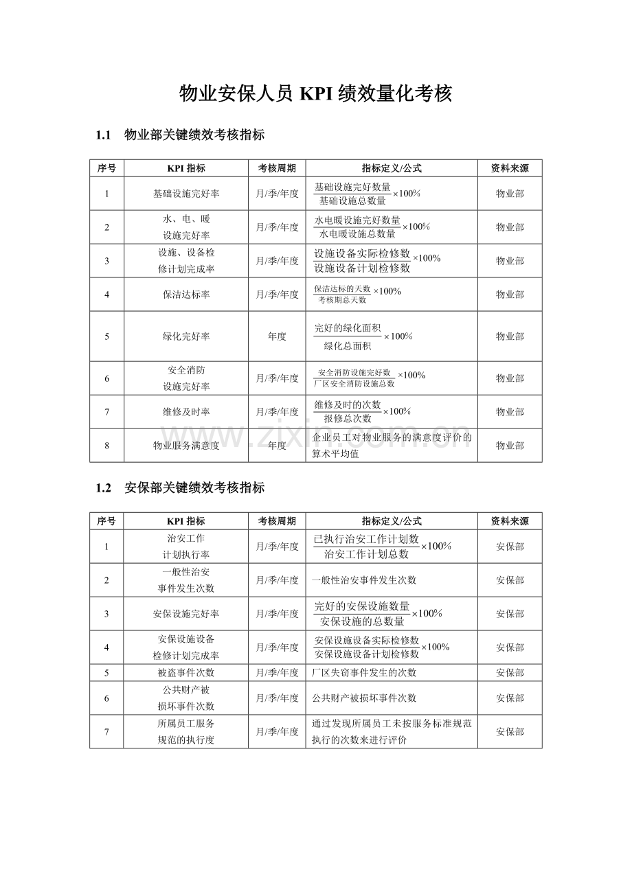 物业安保人员KPI绩效量化考核.doc_第1页