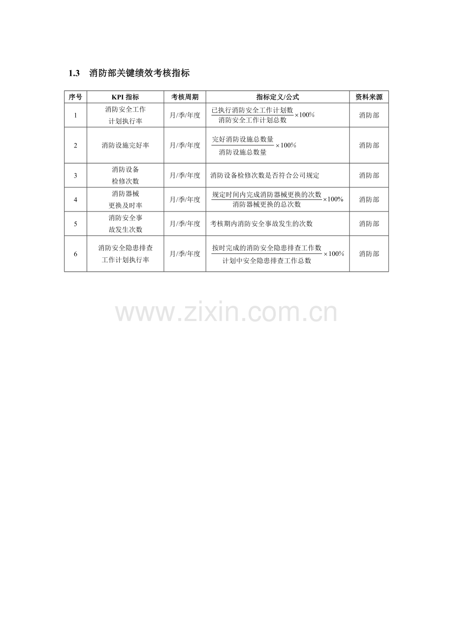 物业安保人员KPI绩效量化考核.doc_第2页
