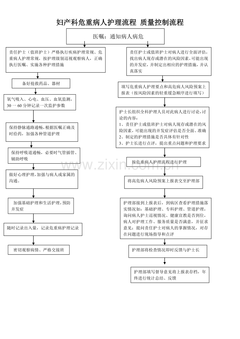 产科护理应急预案及流程.doc_第1页