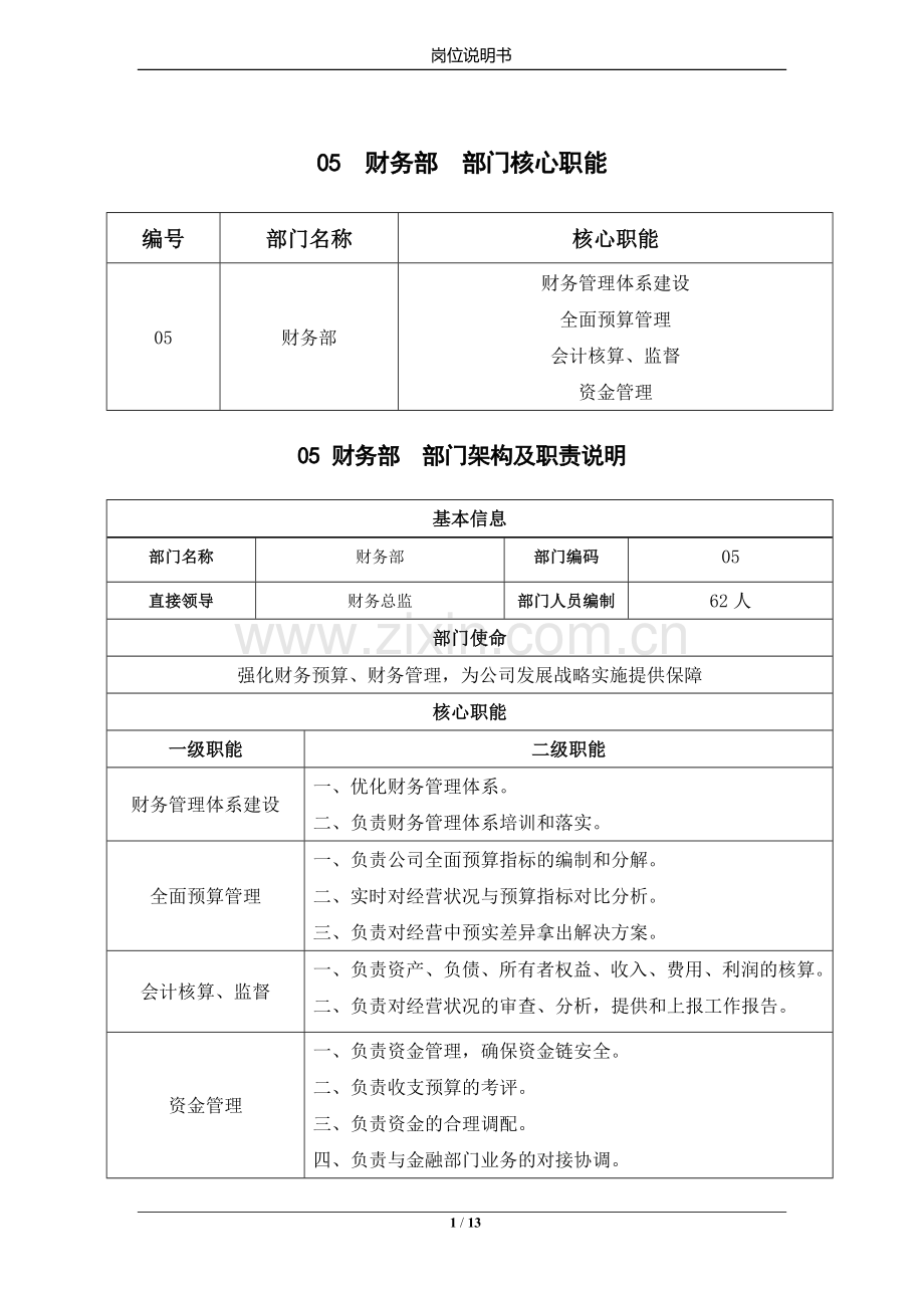 05财务部部门核心职能2017111.doc_第1页