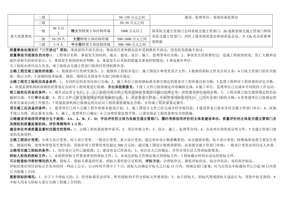 一级建造师质量安全法规精编.doc_第2页