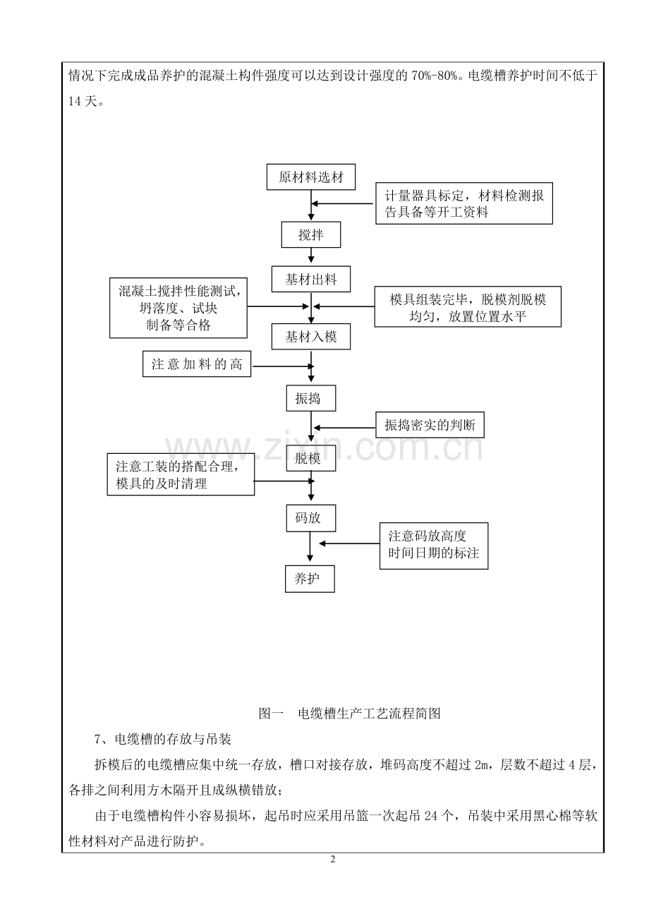 电缆槽施工技术交底12.doc_第2页