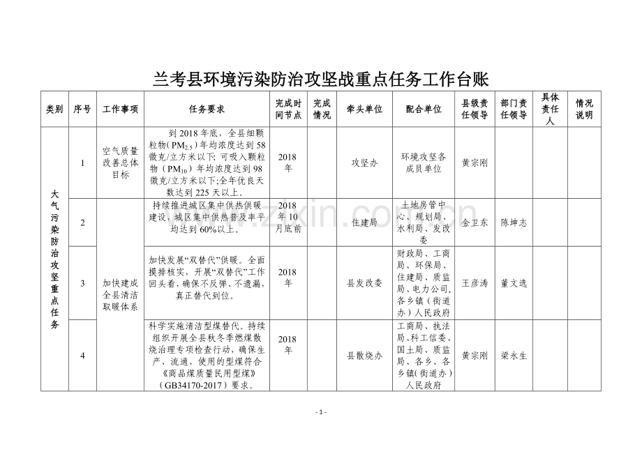 兰考环境污染防治攻坚战重点任务工作台账.doc_第1页