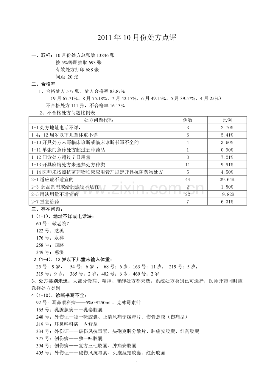 10月份处方点评总结.doc_第1页