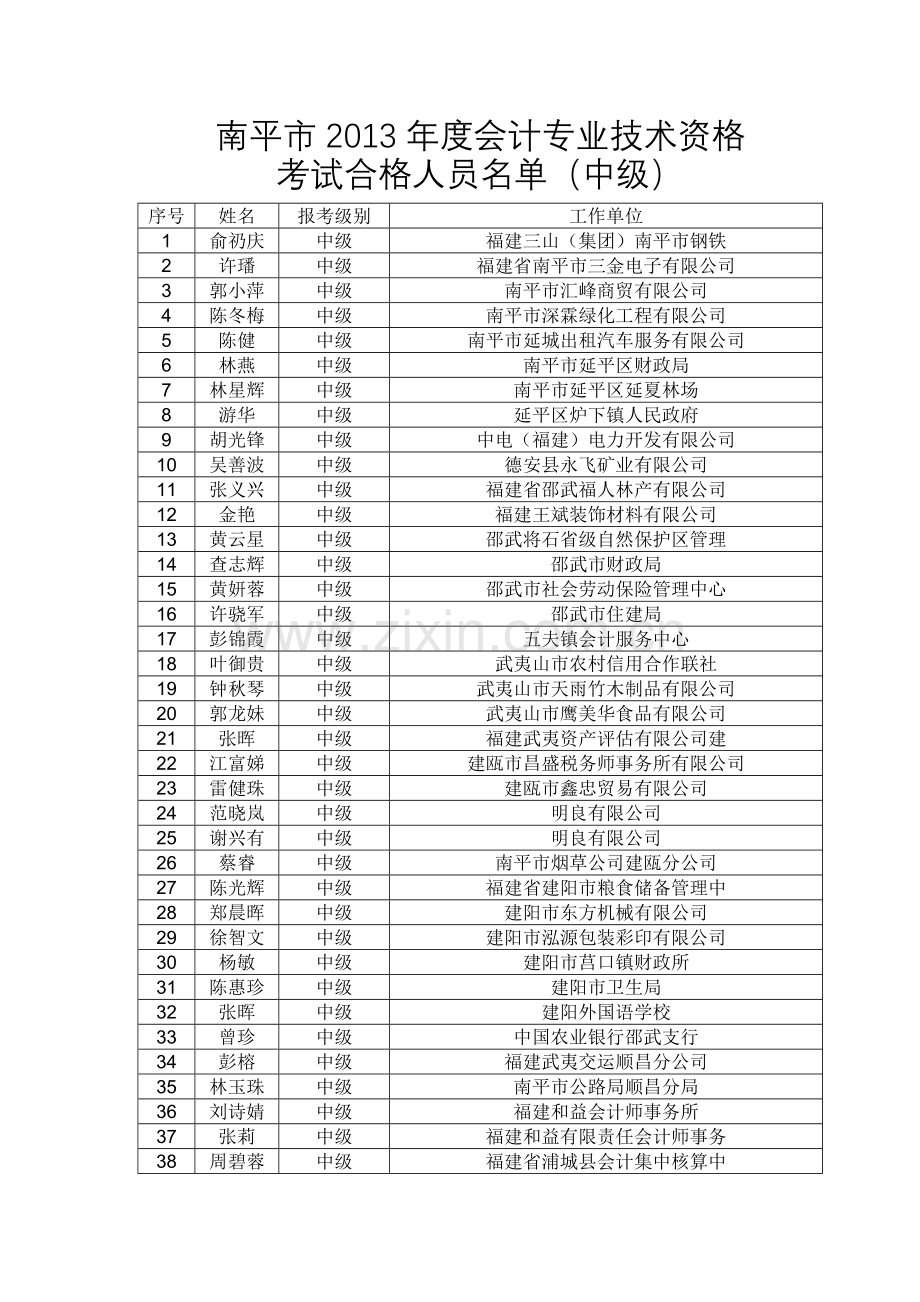 南平2013会计专业技术资格.doc_第1页