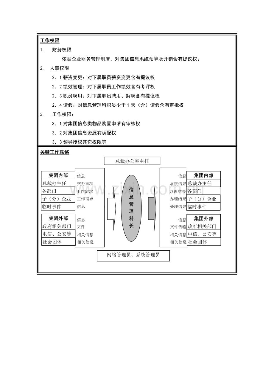 总裁办公室信息管理科科长岗位职责样本.doc_第2页