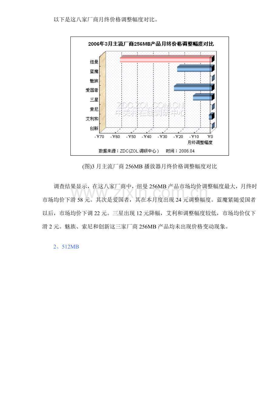 中国播放器市场主流厂商均价调查报告样本.doc_第2页