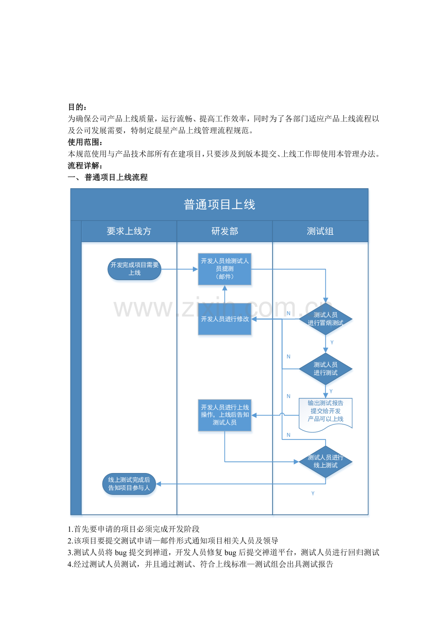 上线流程规范.doc_第2页