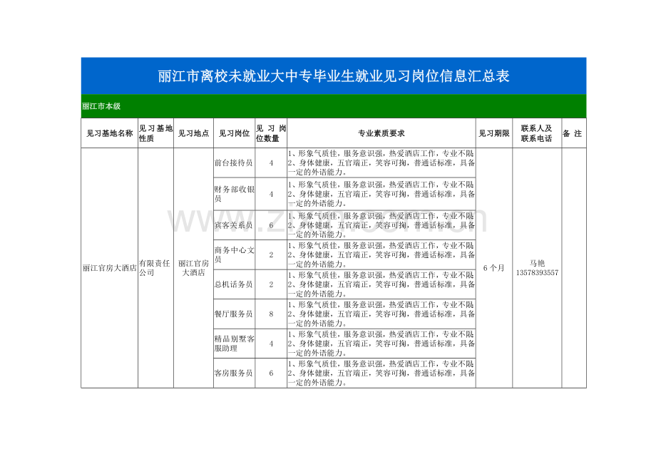 丽江市离校未就业大中专毕业生就业见习岗位信息汇总表.doc_第1页