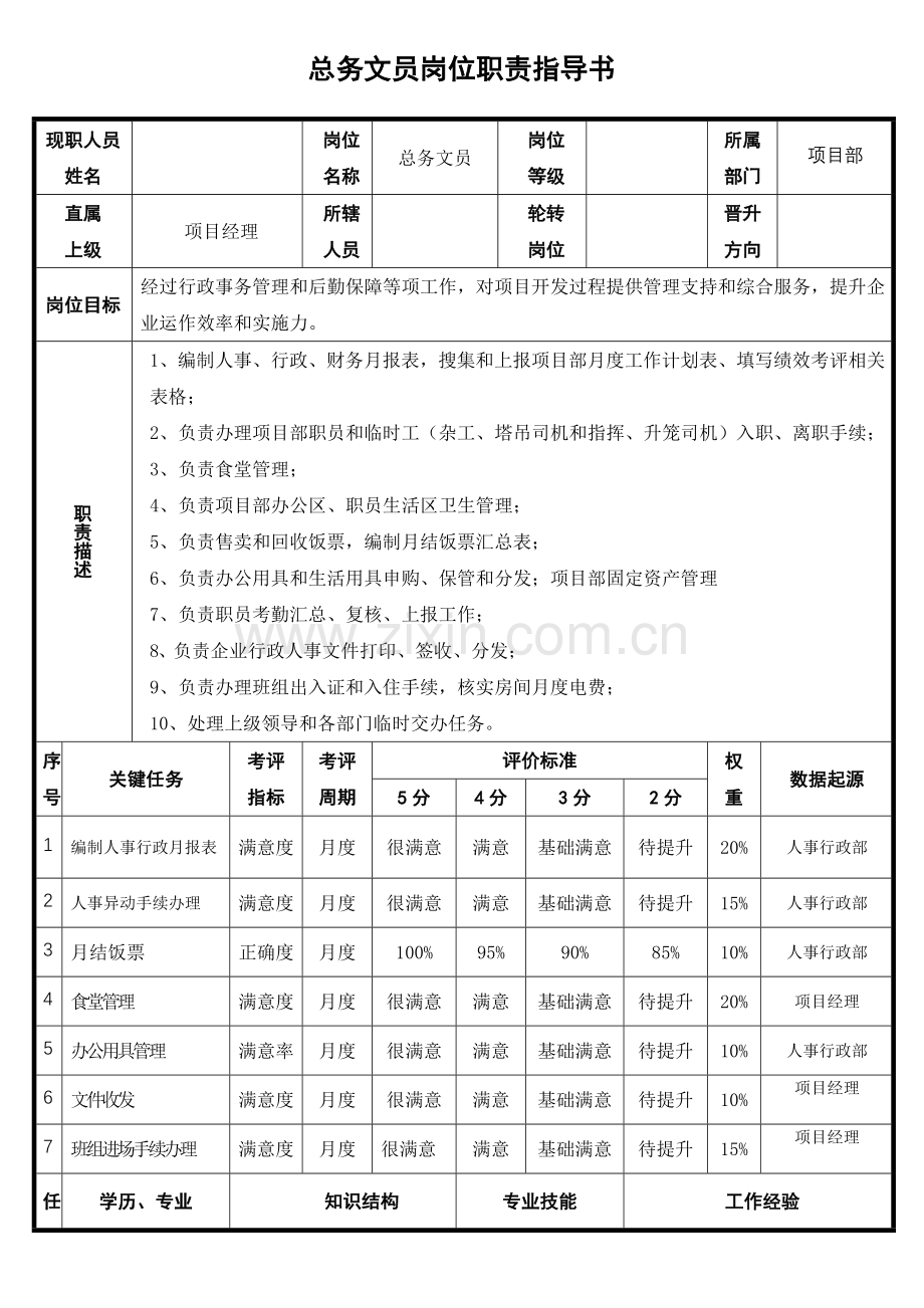 总务文员岗位职责指导书样本.doc_第1页
