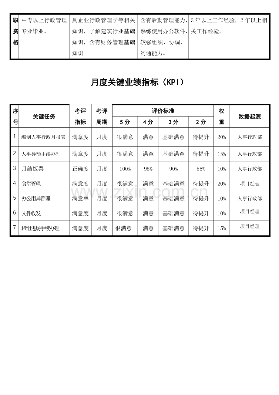 总务文员岗位职责指导书样本.doc_第2页