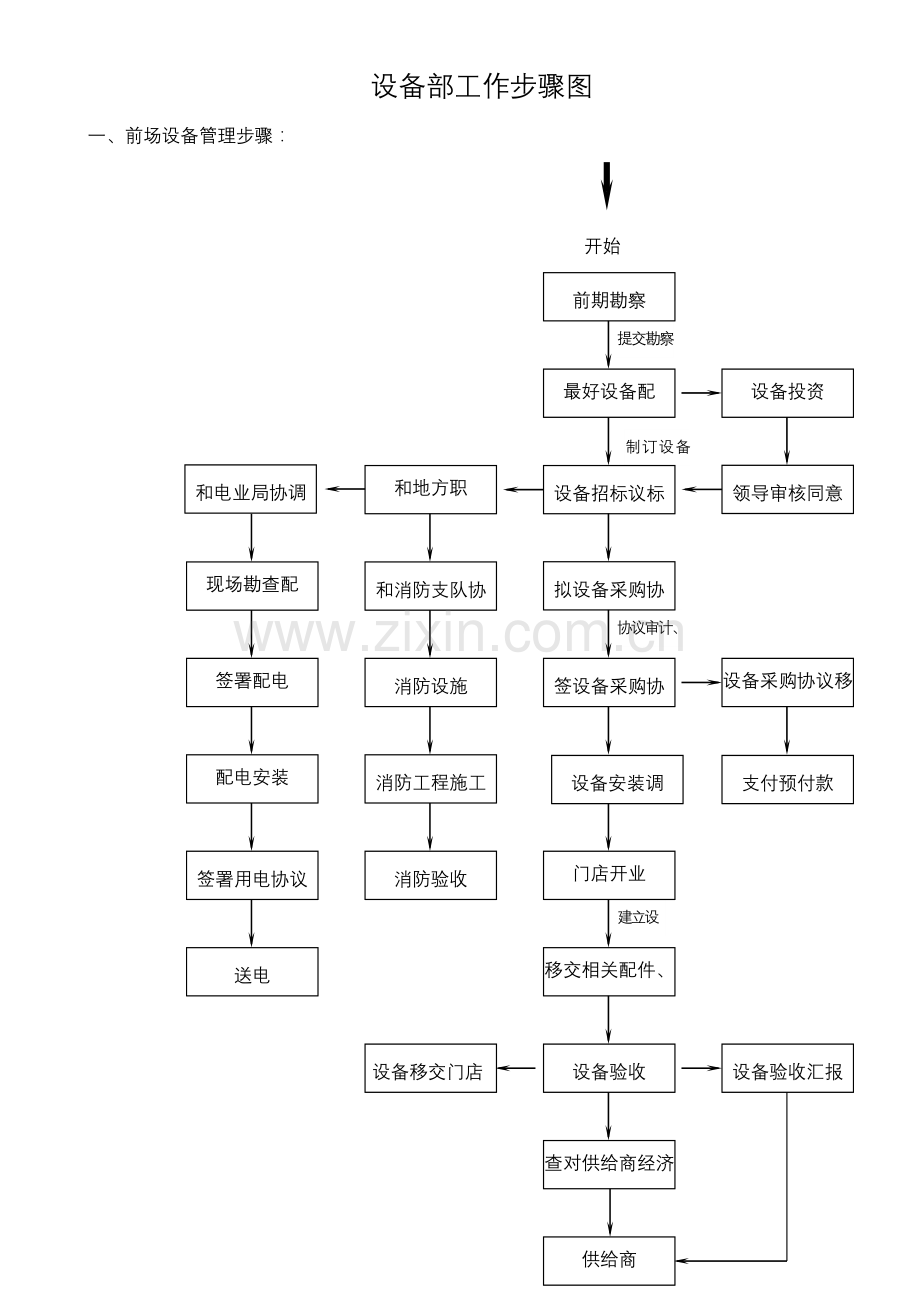 公司设备工作流程样本.doc_第1页
