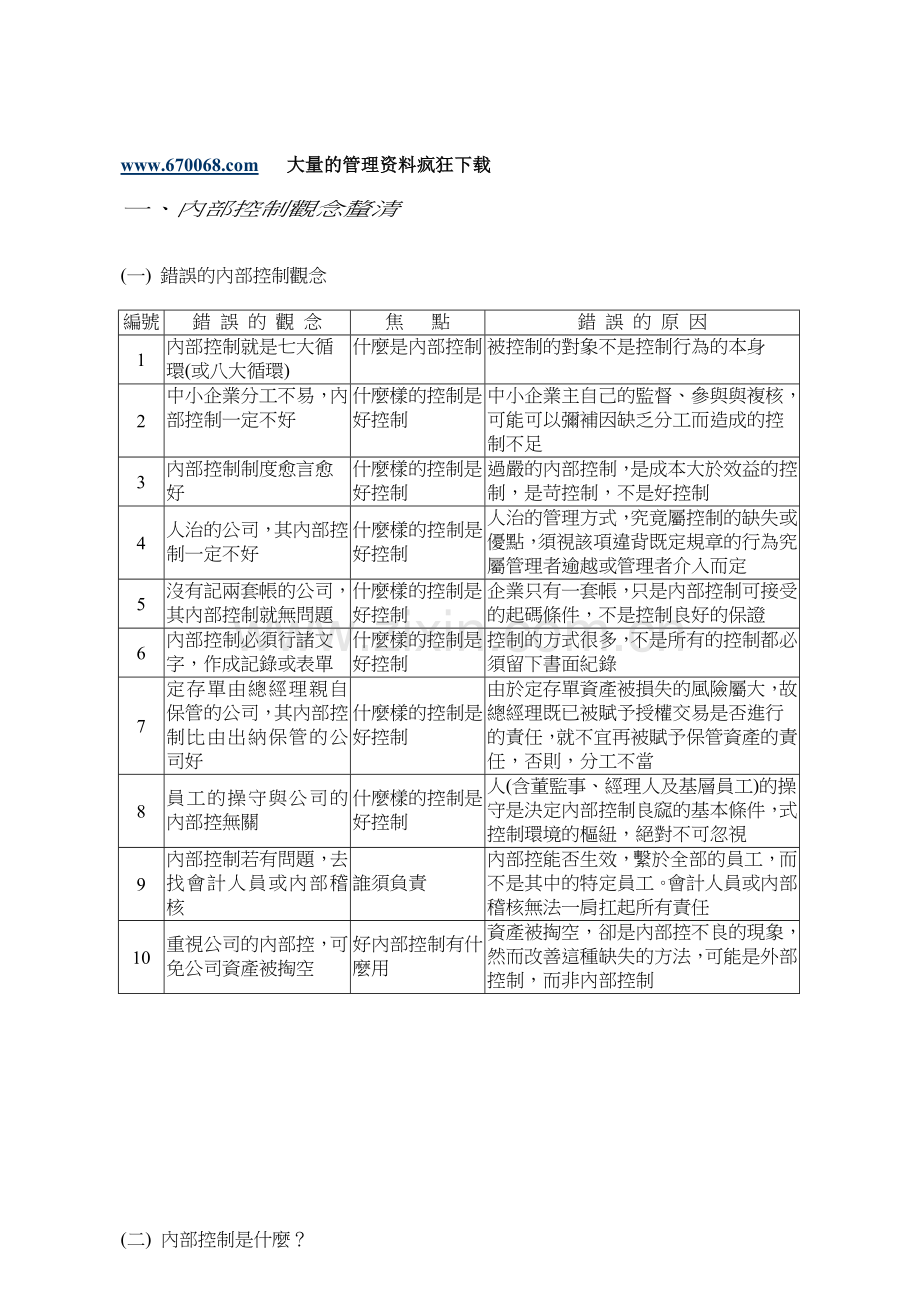 内稽内控详细介绍.doc_第1页