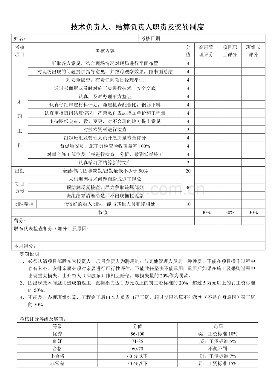 项目负责人职责及奖罚.doc_第2页