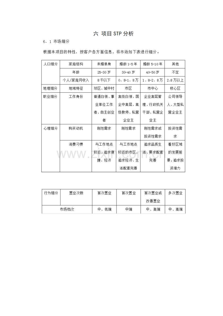 2018项目swot分析.docx_第2页