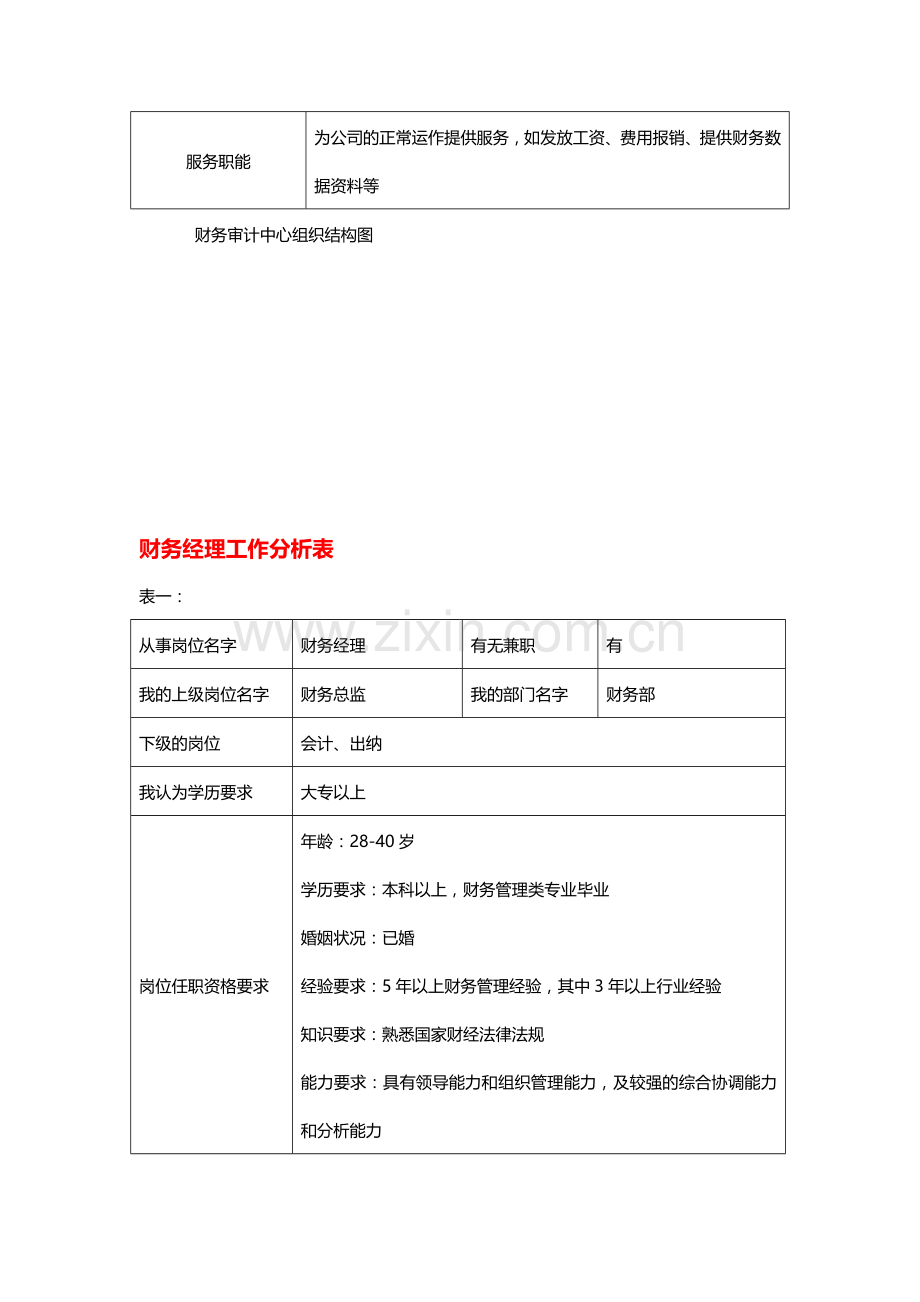 芬阑迪珠宝直营部各部门工作分析表.docx_第2页