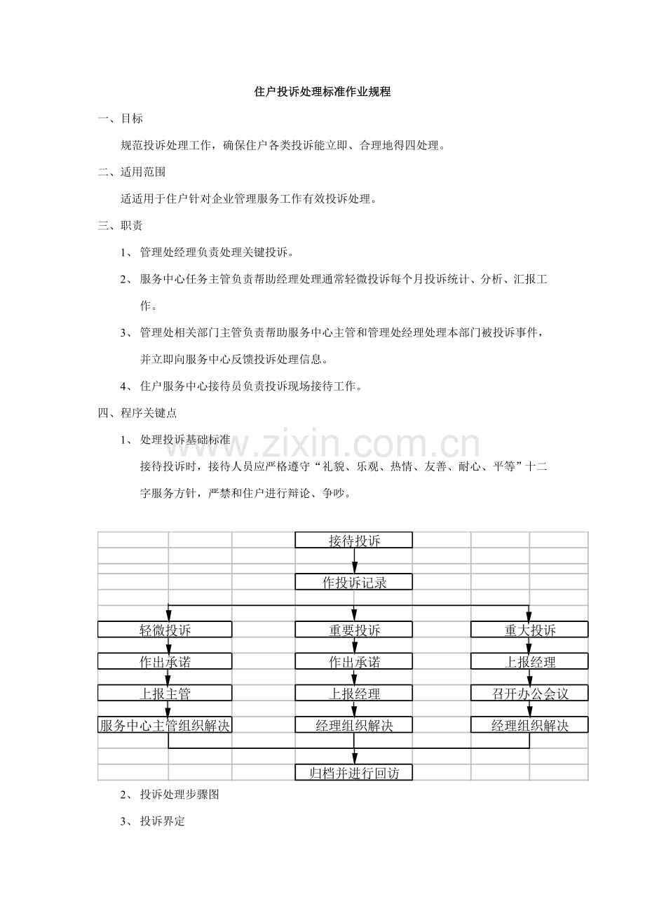 地区住户投诉处理标准作业规程样本.doc_第1页