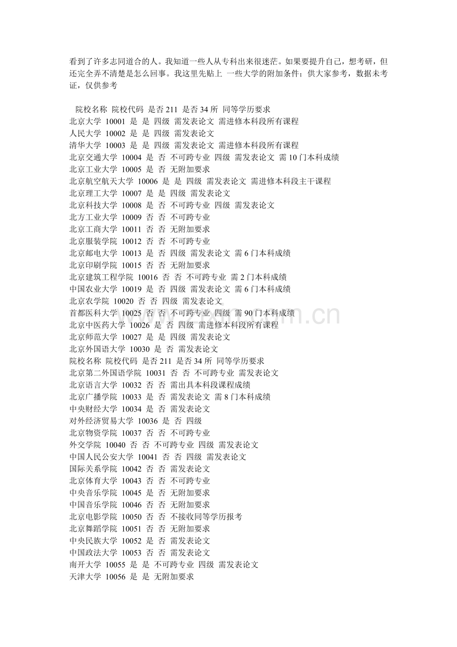 同等学力考研附加条件专科必看.doc_第1页
