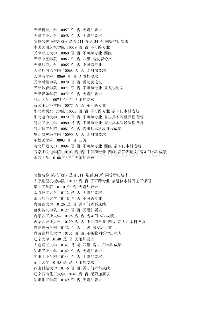 同等学力考研附加条件专科必看.doc_第2页