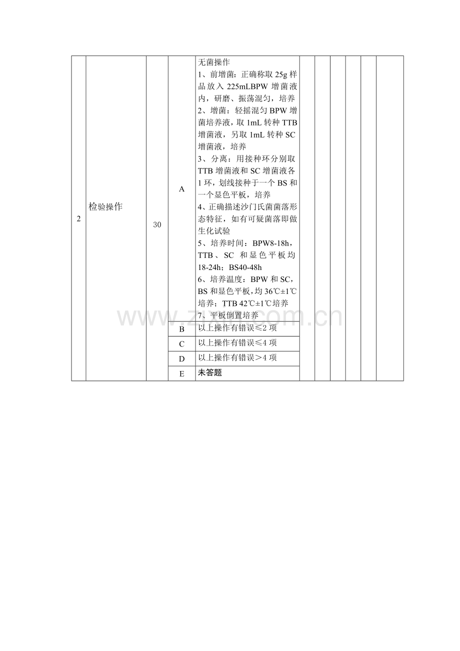 食品检验工三级操作技能鉴定112试题评分表及答案.doc_第2页