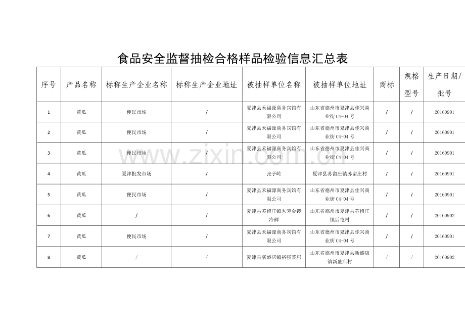 食品安全监督抽检合格样品检验信息汇总表.doc_第1页