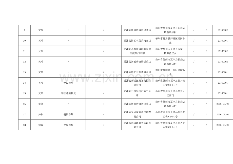 食品安全监督抽检合格样品检验信息汇总表.doc_第2页