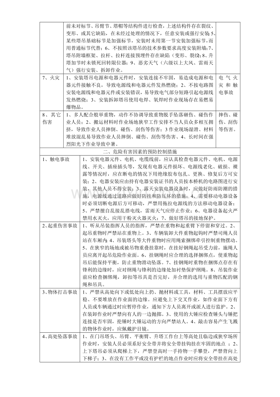 塔吊安装拆除操作吊装作业危险源辨识.doc_第2页