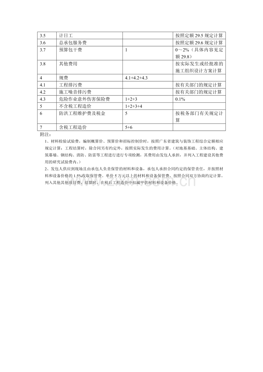 广东省广东全部定额收费标准.doc_第2页