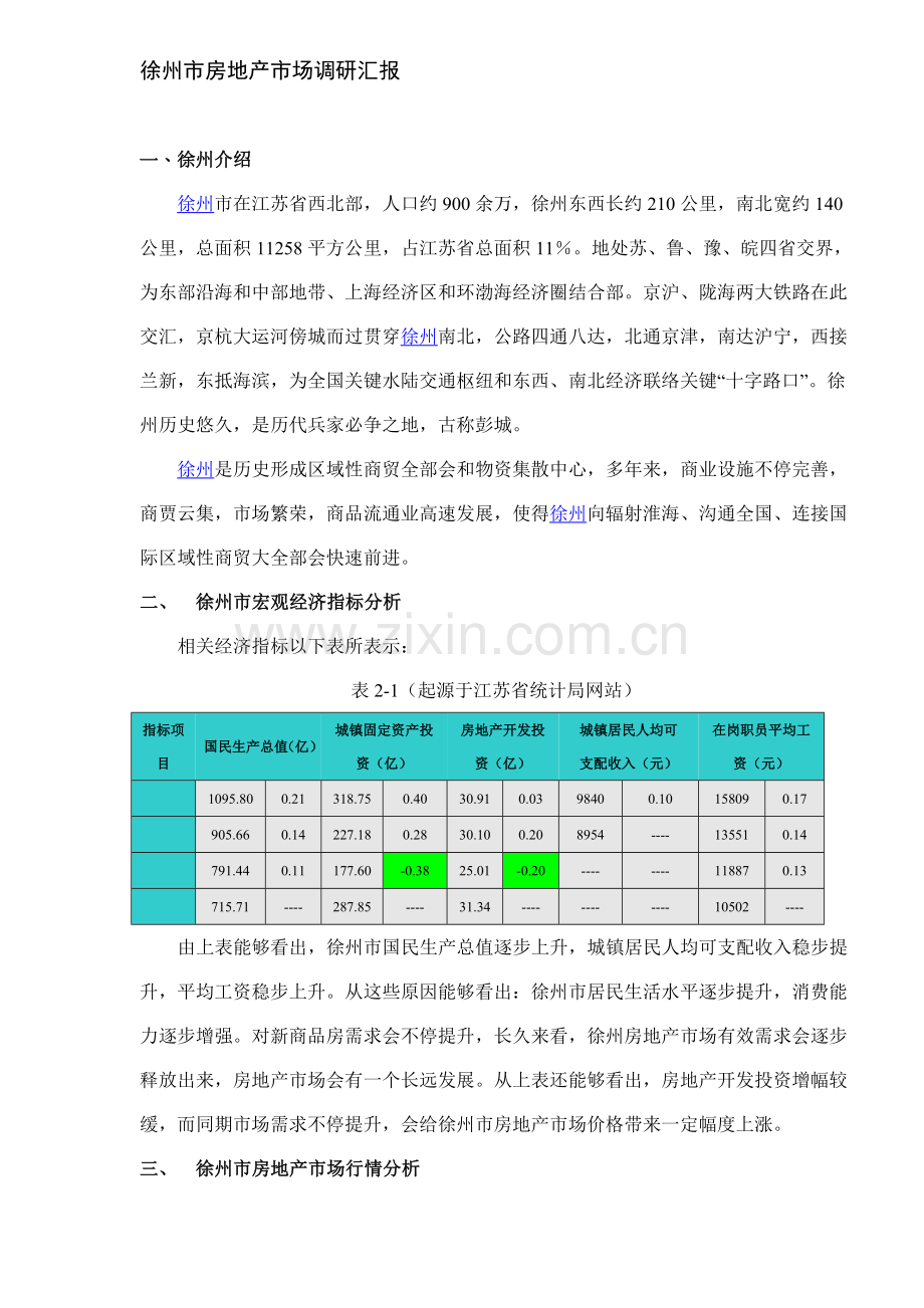 市房地产市场调研报告.doc_第1页