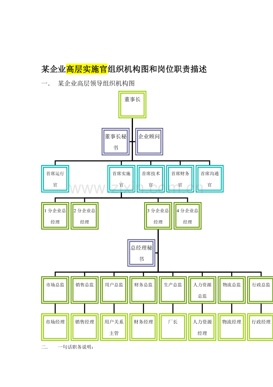 公司高层执行官结构与其岗位职责描述样本.doc_第1页