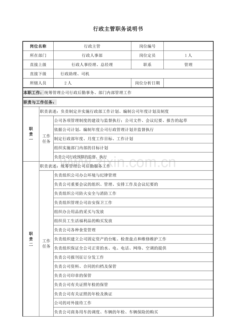 行政人事外联部岗位说明书201508.doc_第1页