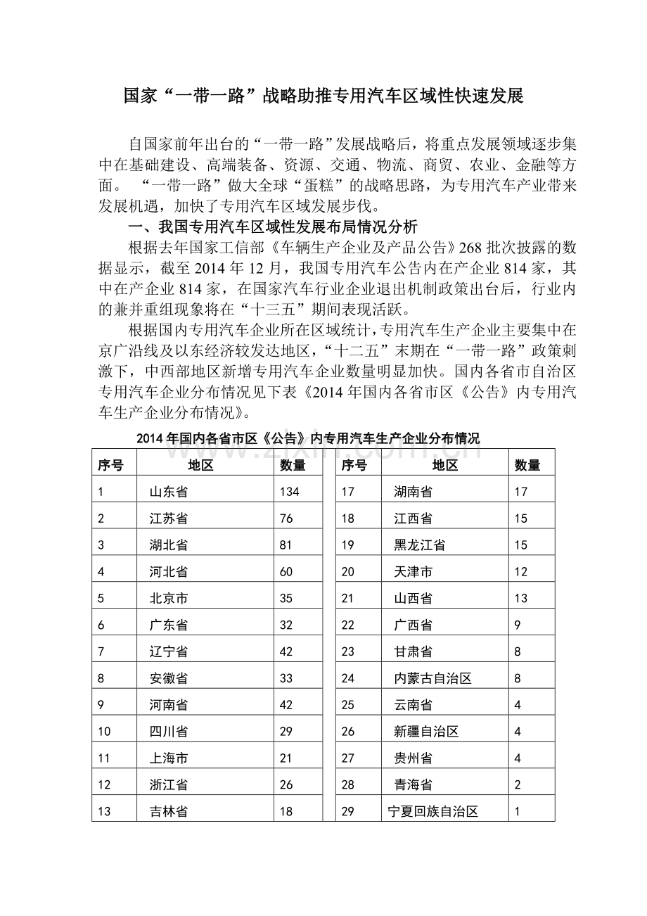 国家一带一路战略助推专用汽车区域性快速发展.doc_第1页