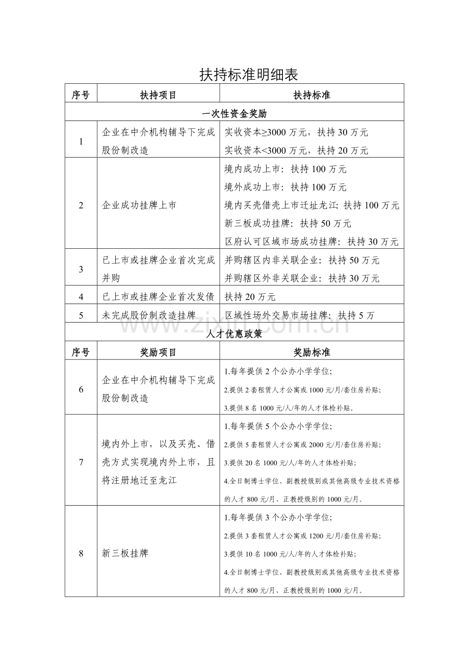 龙江镇企业上扶持奖励办法.doc_第2页