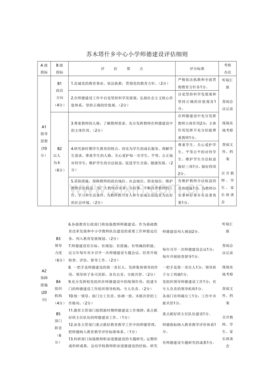 苏木塔什乡中心小学师德建设评估细则.doc_第1页
