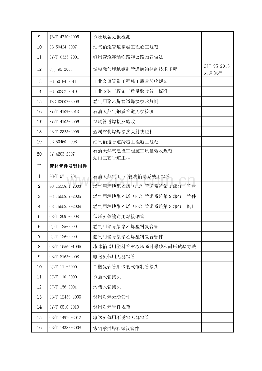 燃气专业截止4月29日现用国家及行业标准规范有效版本清单.doc_第2页