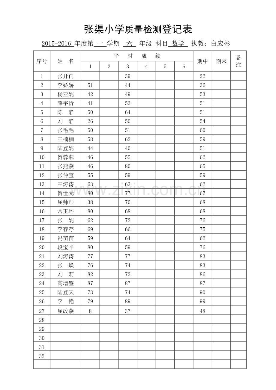 六年级数学质量检测分析报告成绩单.doc_第1页