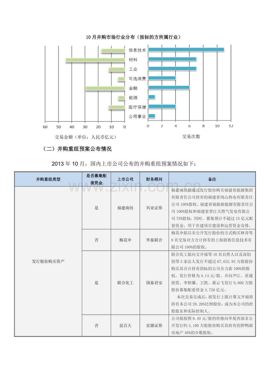 10月资讯并购重组.docx_第2页