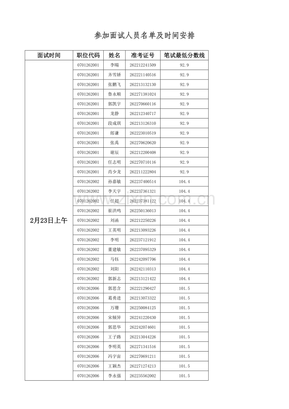 参加面试人员名单及时间安排.doc_第1页