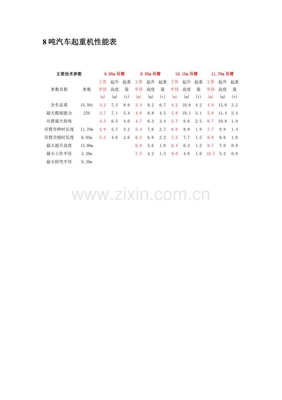 汽车吊性能参数表.doc_第2页